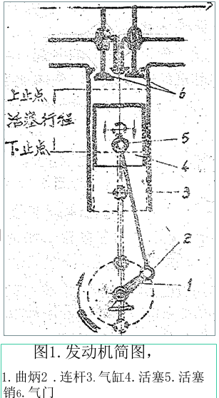 发动机简图