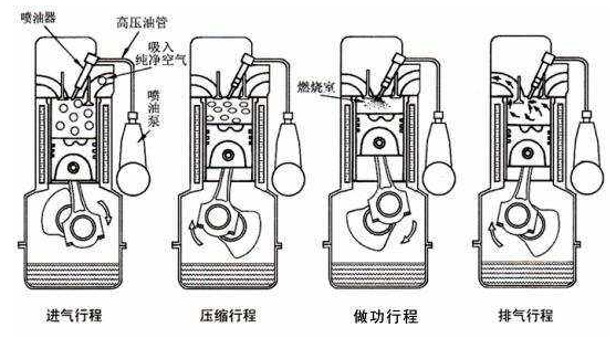 单缸四行程柴油机